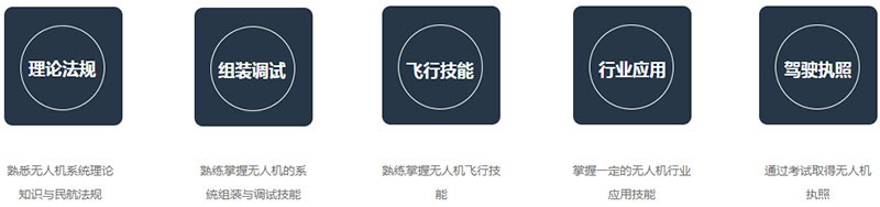 无人机课程目标 无人机课程目标