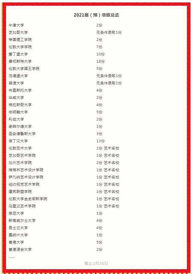 句容碧桂园学校2021录取情况.jpg 句容碧桂园学校2021录取情况.jpg