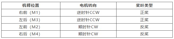 无人机装调:安装电机与电调.jpg 无人机装调:安装电机与电调.jpg