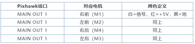 无人机装调:电机接线.jpg 无人机装调:电机接线.jpg