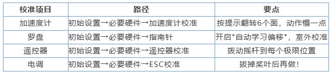 无人机装调检:校准.jpg 无人机装调检:校准.jpg