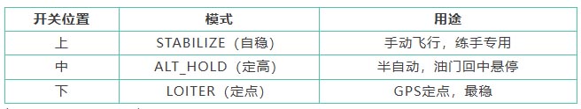 无人机装调检修:模式设置.jpg 无人机装调检修:模式设置.jpg