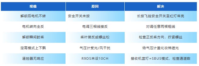 无人机装调检:常见问题检查.jpg 无人机装调检:常见问题检查.jpg